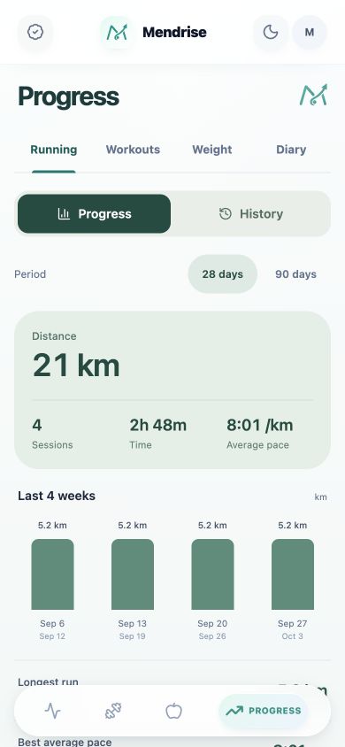 Mendrise GPS running screen